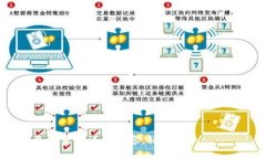 以下是您要求的、关键词
