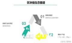  如何使用人民币购买TP钱