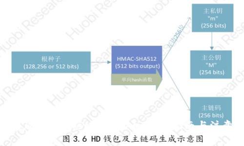 如何通过TPWallet领空投币：实用指南与注意事项
