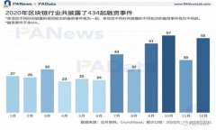 数字货币的全面解析：从