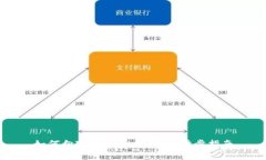 如何向TPWallet充值：一步步