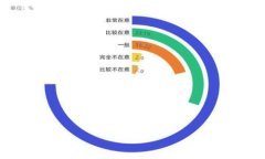 D0D数字货币：未来金融的
