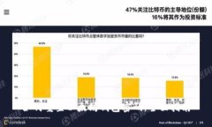 如何重置以太坊钱包密码