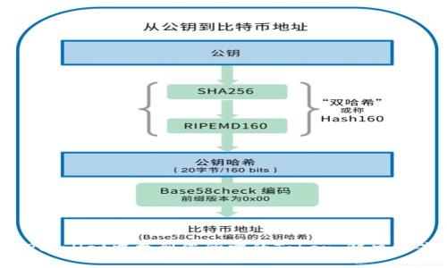 如何在TPWallet中找到您所需的Token：解决方案与技巧