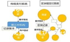   TPWallet使用指南：如何解
