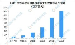 TPWallet跨链币的安全性分析