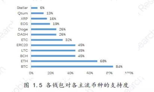 数字货币合法资产：理解与投资指南