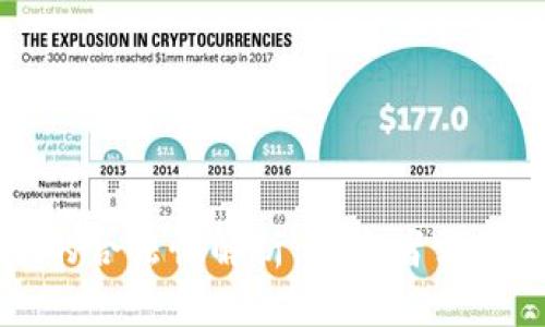 美国投数字货币的合法性解析：投资者需要知道的法律问题
