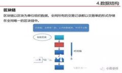数字货币投资：哪个数字