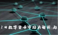 2023年10月11日数字货币市场