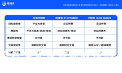 疫情后数字货币市场的预