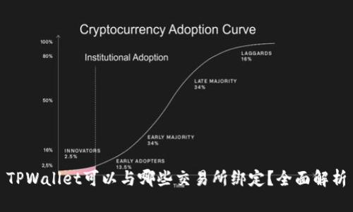 TPWallet可以与哪些交易所绑定？全面解析