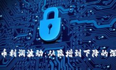 数字货币利润波动：从猛