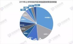 数字化货币可转债：新兴
