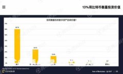 富豪集团数字货币的发展