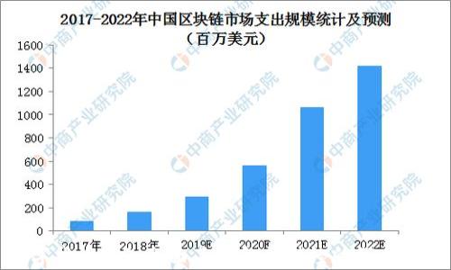 
数字货币AlR：全面了解金色财经的深度分析