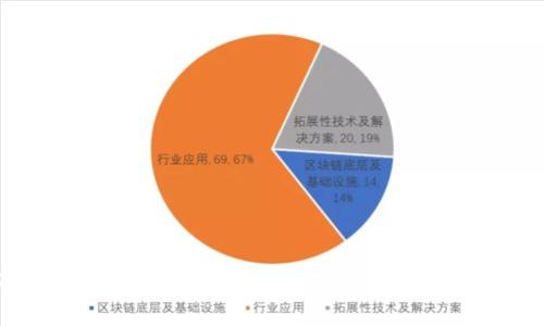 以太坊钱包注册完整指南：安全便捷的步骤解析