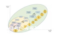 如何将TPWallet升级为国际版