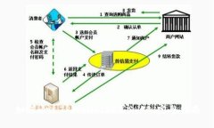 如何通过TPWallet购买SHIB：