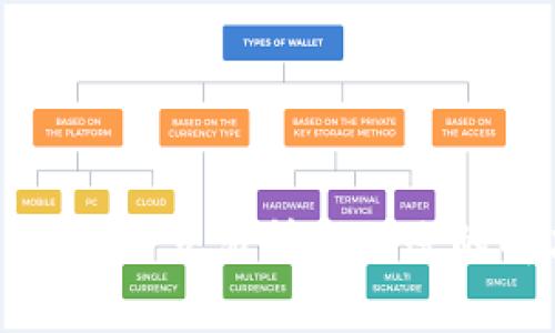 tpwallet转入交易所未到账的解决方法