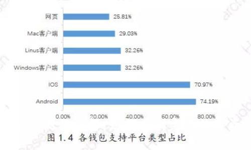 tpwallet兑换流程详解：如何顺利完成数字资产的交易