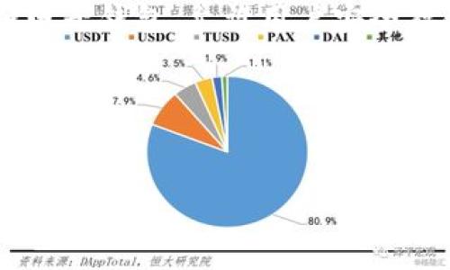 数字钱包取现是指用户将自己在数字钱包中存储的虚拟货币或余额，通过各种渠道转换为现金的过程。数字钱包是一种电子钱包，允许用户安全存储、管理和交易虚拟货币、数字资产或法币。取现可以通过多种方式实现，如银行转账、线下ATM提取、第三方支付平台等。

以下是关于数字钱包取现的内容大纲以及详细解答六个相关问题的示例。

### 
数字钱包取现详解及相关问题解析