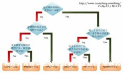 冷钱包如何将以太坊链转