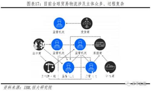 思考的和关键词

:
TP波场钱包市场分析：如何选择适合你的数字钱包