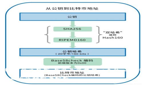 在关于“数字货币有gauss币吗”的主题下，我将为您提供一个的、关键词、内容大纲以及相关问题。

Gauss币：数字货币新星的崛起与市场前景分析
