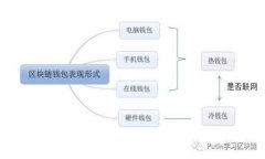 TPWallet锁仓解锁指南：详细