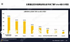 TPWallet自动发币：如何实现