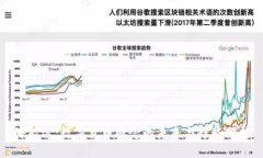 海能达：数字货币概念的
