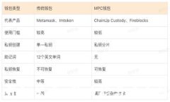 以太坊钱包升级公告：新