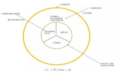
tpwallet代币出售指南：轻松卖出你的数字资产