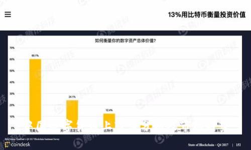 中国数字货币上市值分析及市场趋势