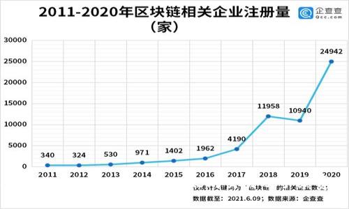 如何使用TPWallet进行以太坊交易及手续费详解