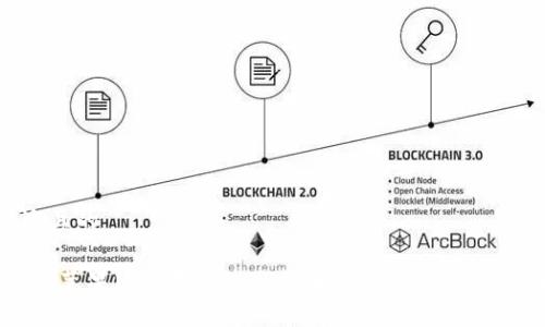 思考一个接近且的

TPWallet APP苹果版下载与使用指南：安全数字资产管理必备工具