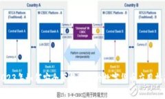 2023年如何安全下载可靠的