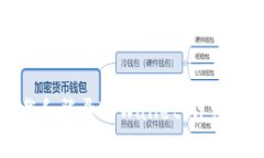 如何下载和登录TPWallet：详