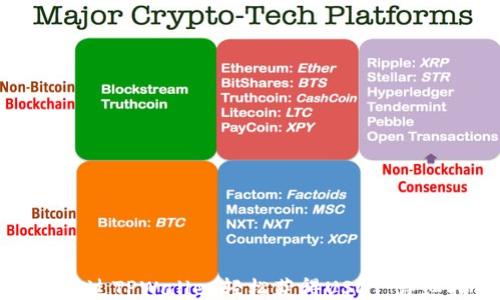 
如何通过TPWallet轻松获得USDT：详细指南