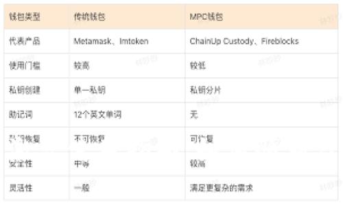 tpwallet的激活使用指南：如何顺利启用你的钱包