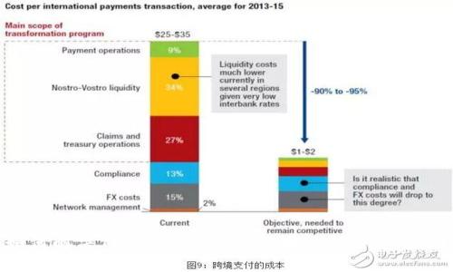 如何解决TPWallet USDT 转账错误的问题？