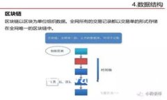 如何将HT提到TPWallet：完整