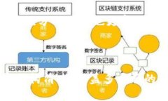 tiaoti数字货币积分：未来