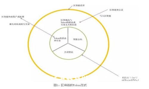 如何在TPWallet上找到PIG代币的最佳方法