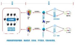 TP和BK钱包安全吗？全面解