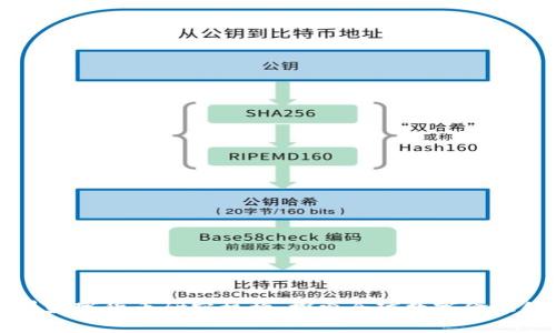 世界数字货币研究机构：探索全球数字金融创新