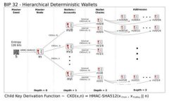 TPWallet余额禁止观察的原因