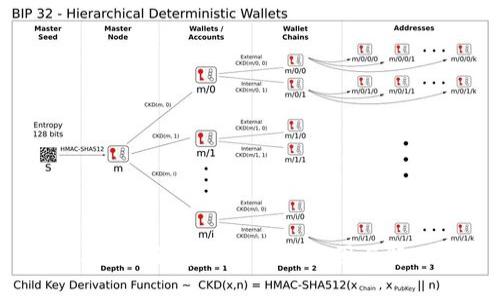 TPWallet余额禁止观察的原因与解决方案