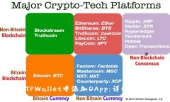 如何在TPWallet中添加DApp：